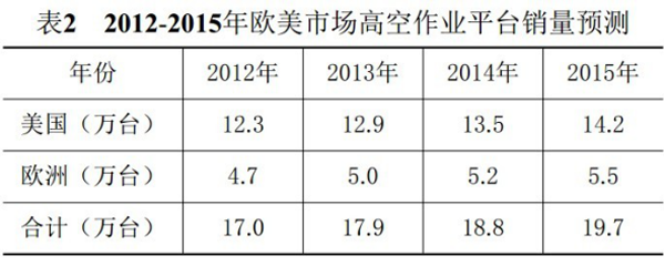 湖南瀟邦機(jī)械設(shè)備有限公司,湖南車載式高空作業(yè)平臺(tái)