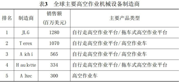 湖南瀟邦機(jī)械設(shè)備有限公司,湖南車載式高空作業(yè)平臺(tái)